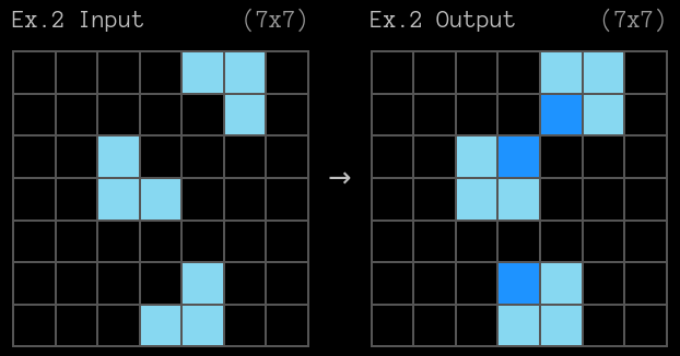ARCPrize.org example 2